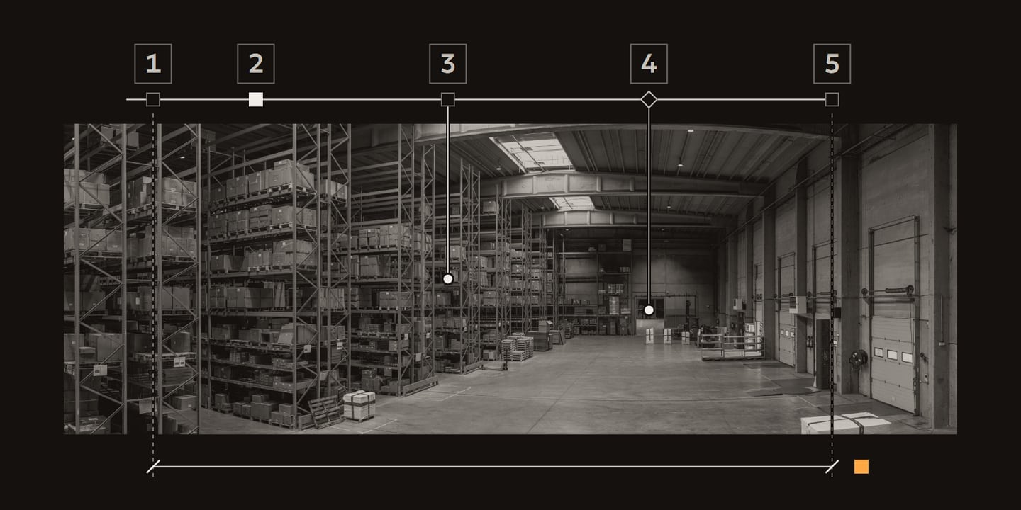 Nave de distribución con estanterías de palés, anotada con los cinco pasos del sistema y una cota de medida.